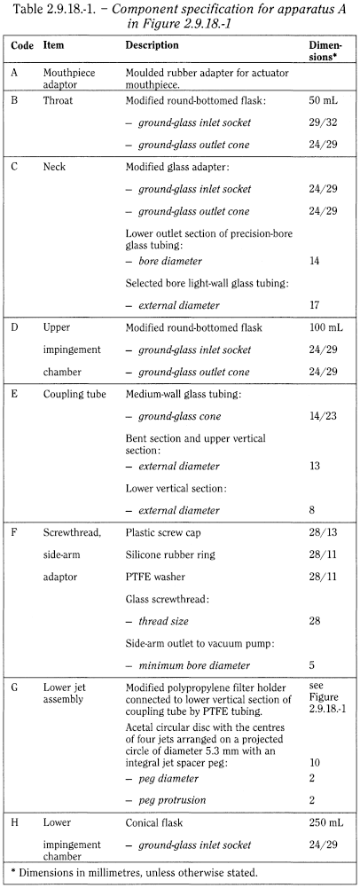 bp2013_v5_47_4049_[appendix_xii_c]_new_texts_ep7-7 2918preparationsforinhalationaerodynamicassess_1_2012_70_tb.png